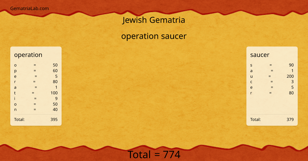 operation saucer in jewish Gematria